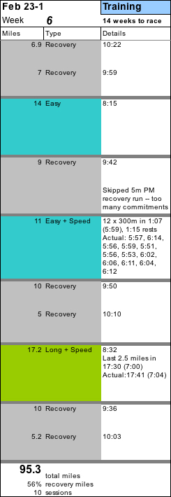 09spr-training-06 09spr-training-06